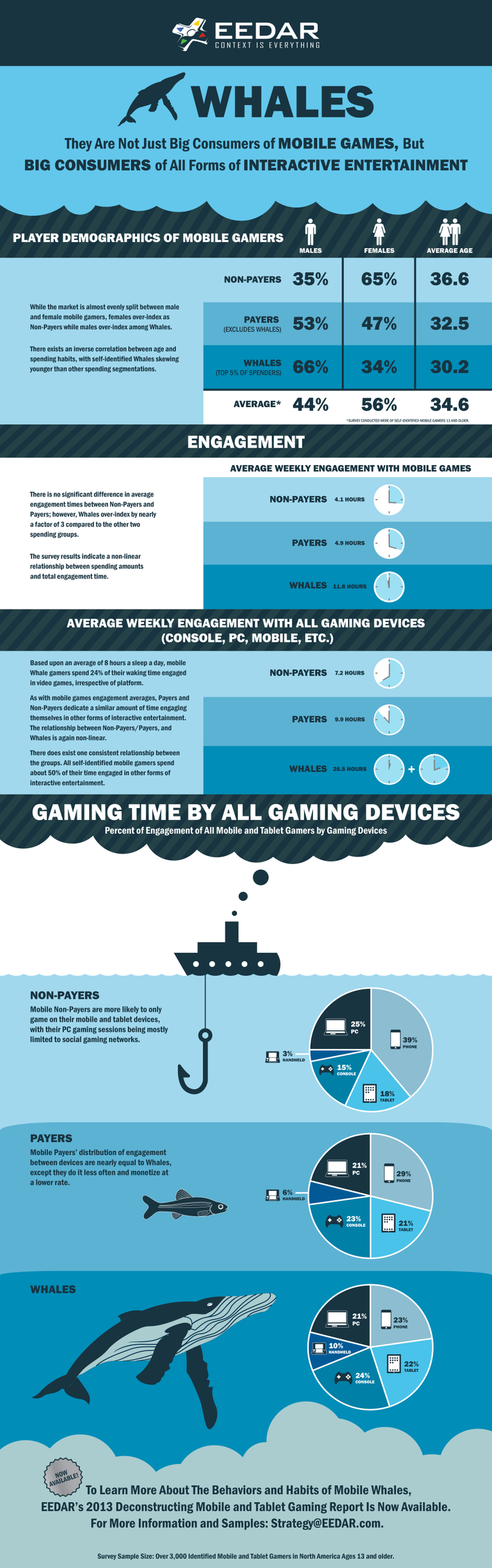 Illustration for article titled Who Are the 'Whales' Driving Free-to-Play Gaming? You'd Be Surprised